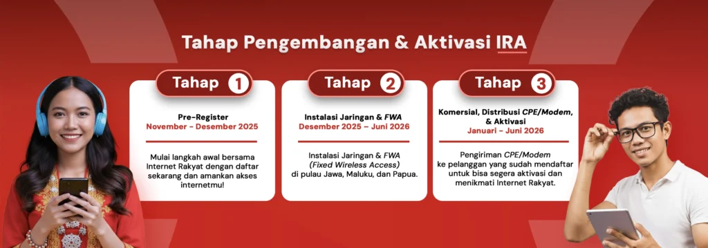 internetrakyat.id launch progress