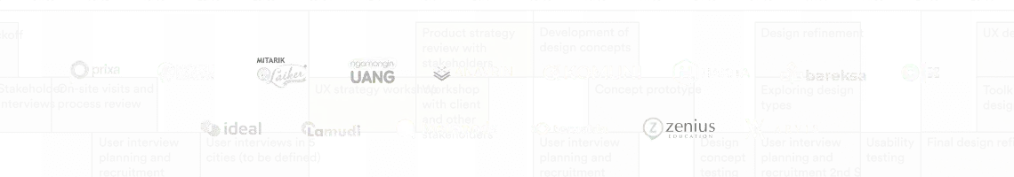 Timeline UX Strategy dan Product Development Roadmap SiapBerbisnis Biznis ID, mencakup workshop, konsep desain, dan usability testing.